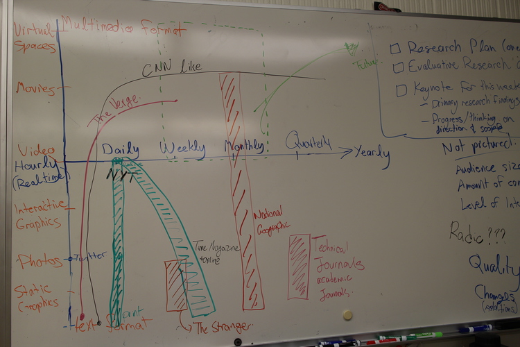 Competitive Analysis Whiteboard Chart